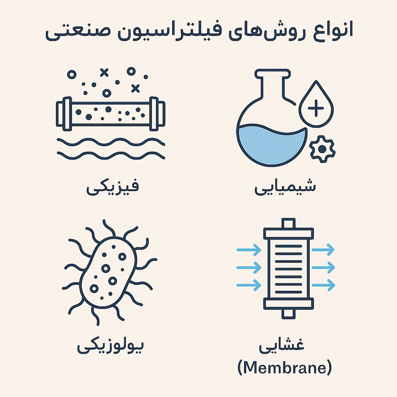 انواع روش‌های فیلتراسیون صنعتی