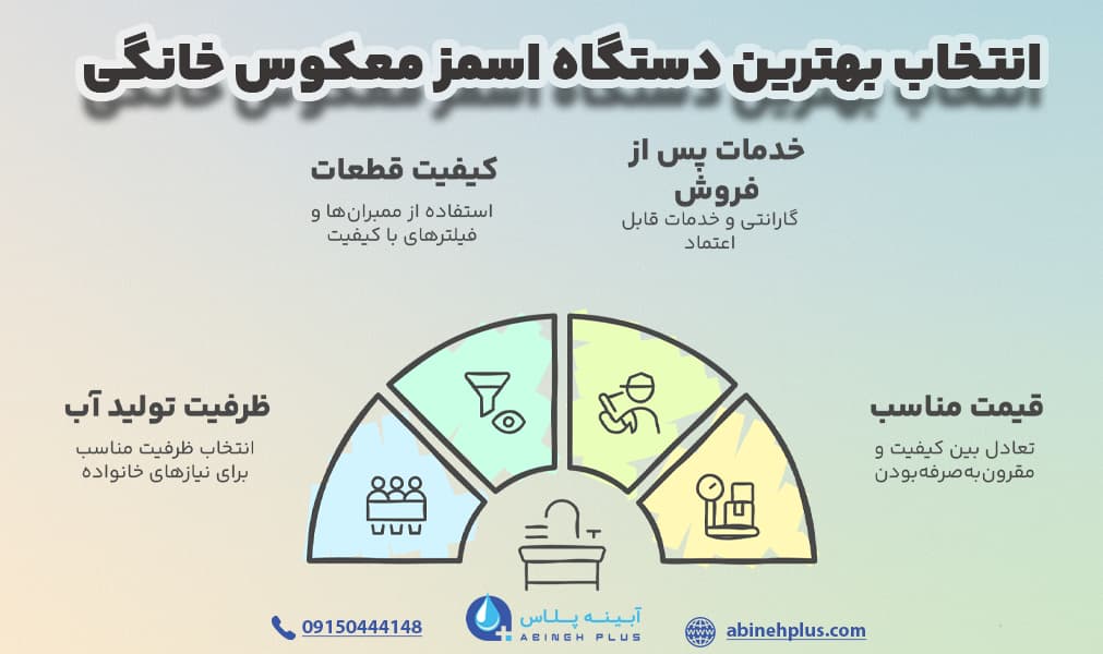 عوامل موثر در انتخاب بهترین دستگاه اسمز معکوس خانگی