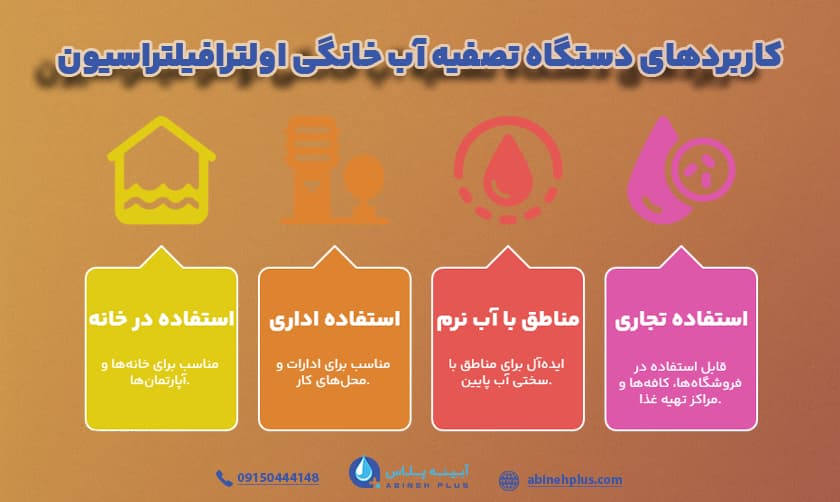 کاربردهای دستگاه تصفیه آب خانگی اولترافیلتراسیون